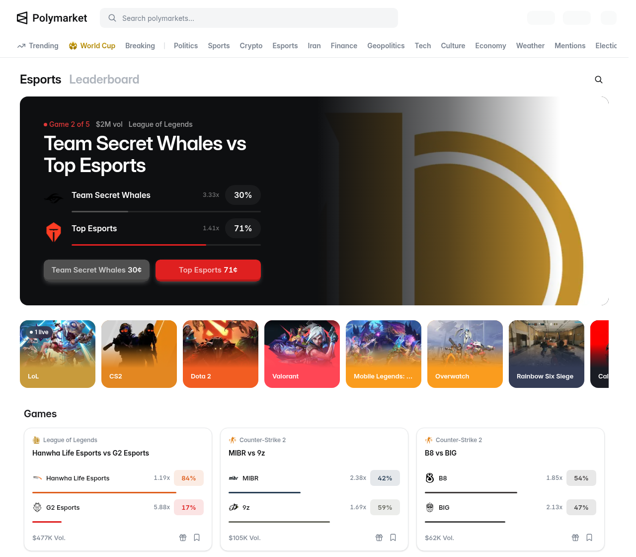 Polymarket Esports category page - a featured live League of Legends match (Team Secret Whales vs Top Esports), game chips for LoL, CS2, Dota 2, Valorant and Overwatch, and head-to-head match cards for Hanwha vs G2, MIBR vs 9z and B8 vs BIG with win-probability odds and trading volume.
